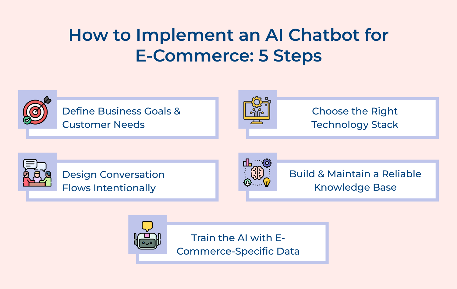how to implement an ai chatbot for e-commerce 5 steps