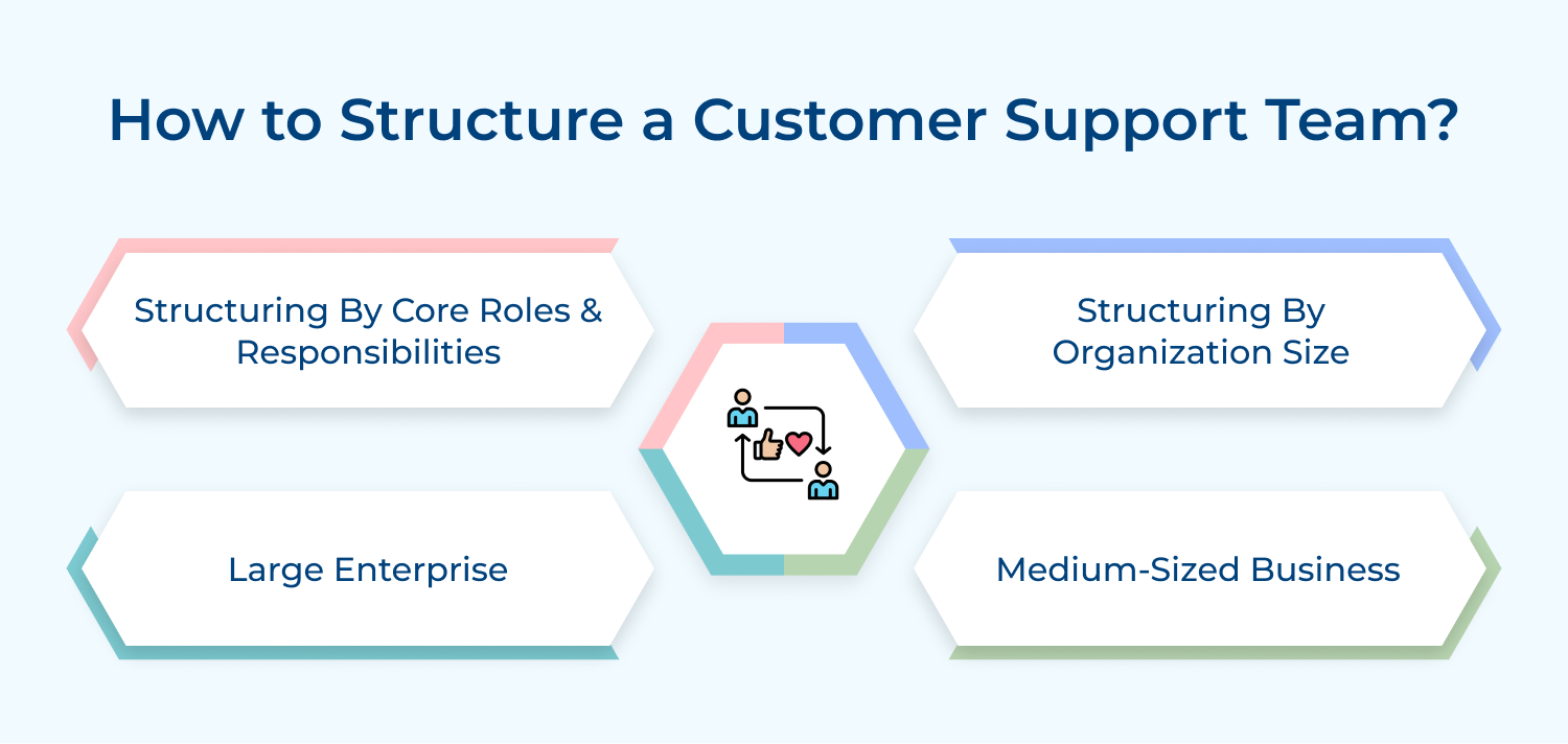 How to structure a customer support team