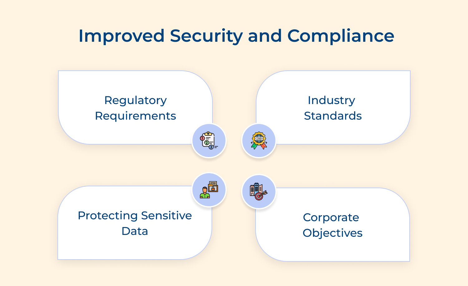 Improved security and compliance