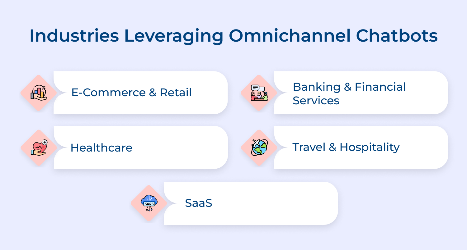 Industries leveraging omnichannel chatbots