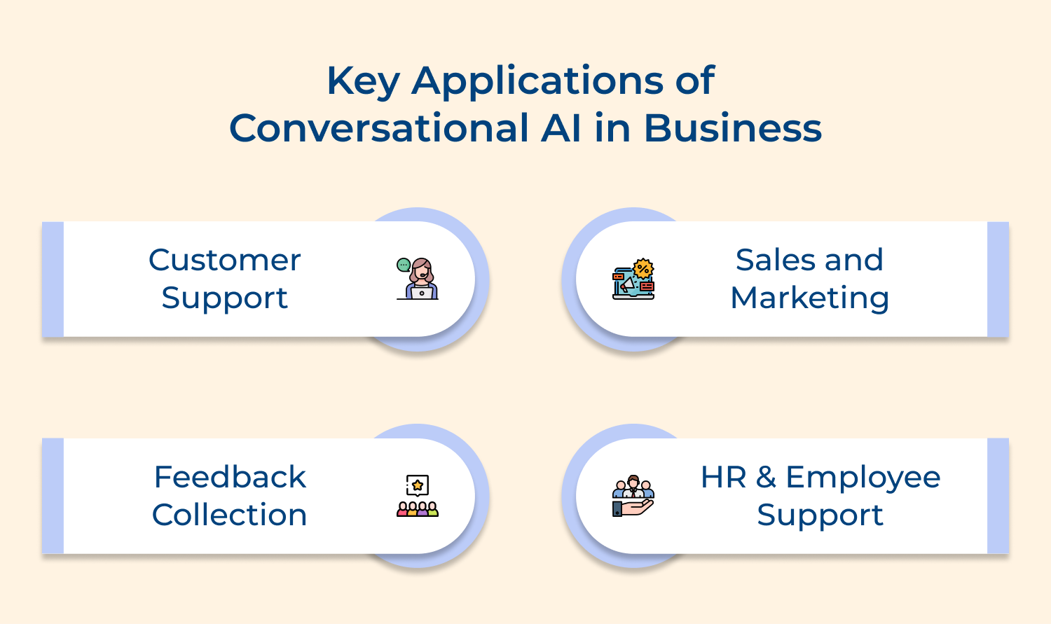 Key applications of conversational AI in business
