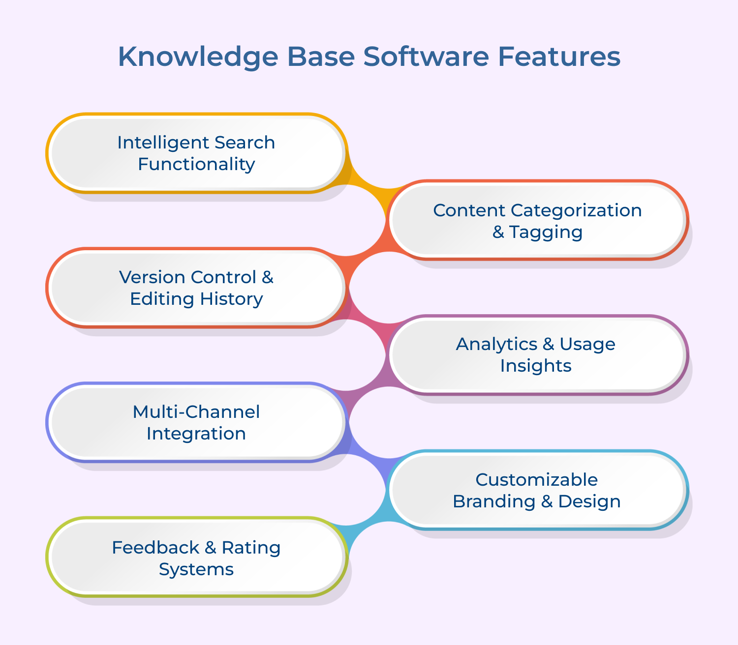 knowledge base software features