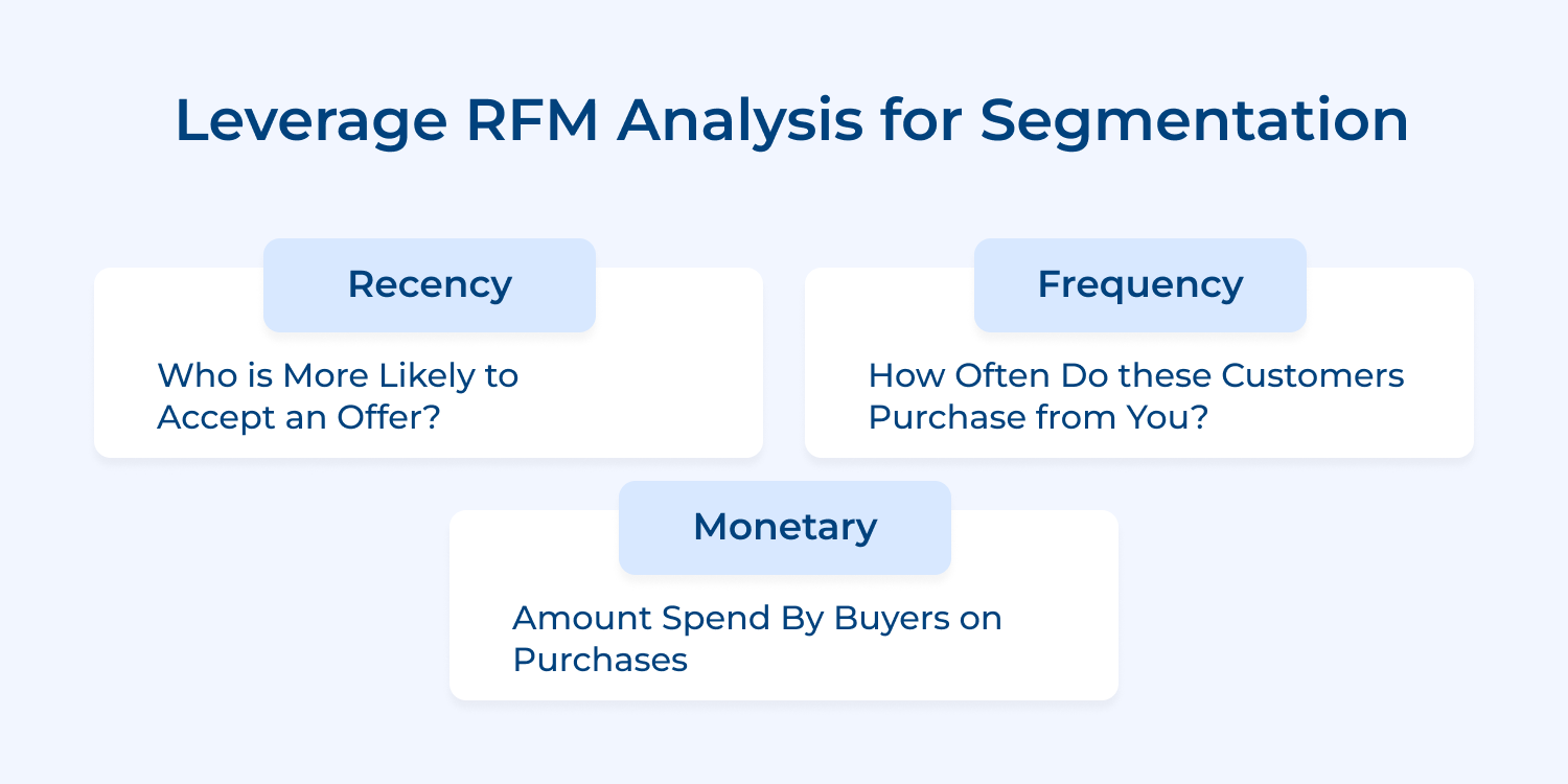 Leverage RFM analysis for segmentation