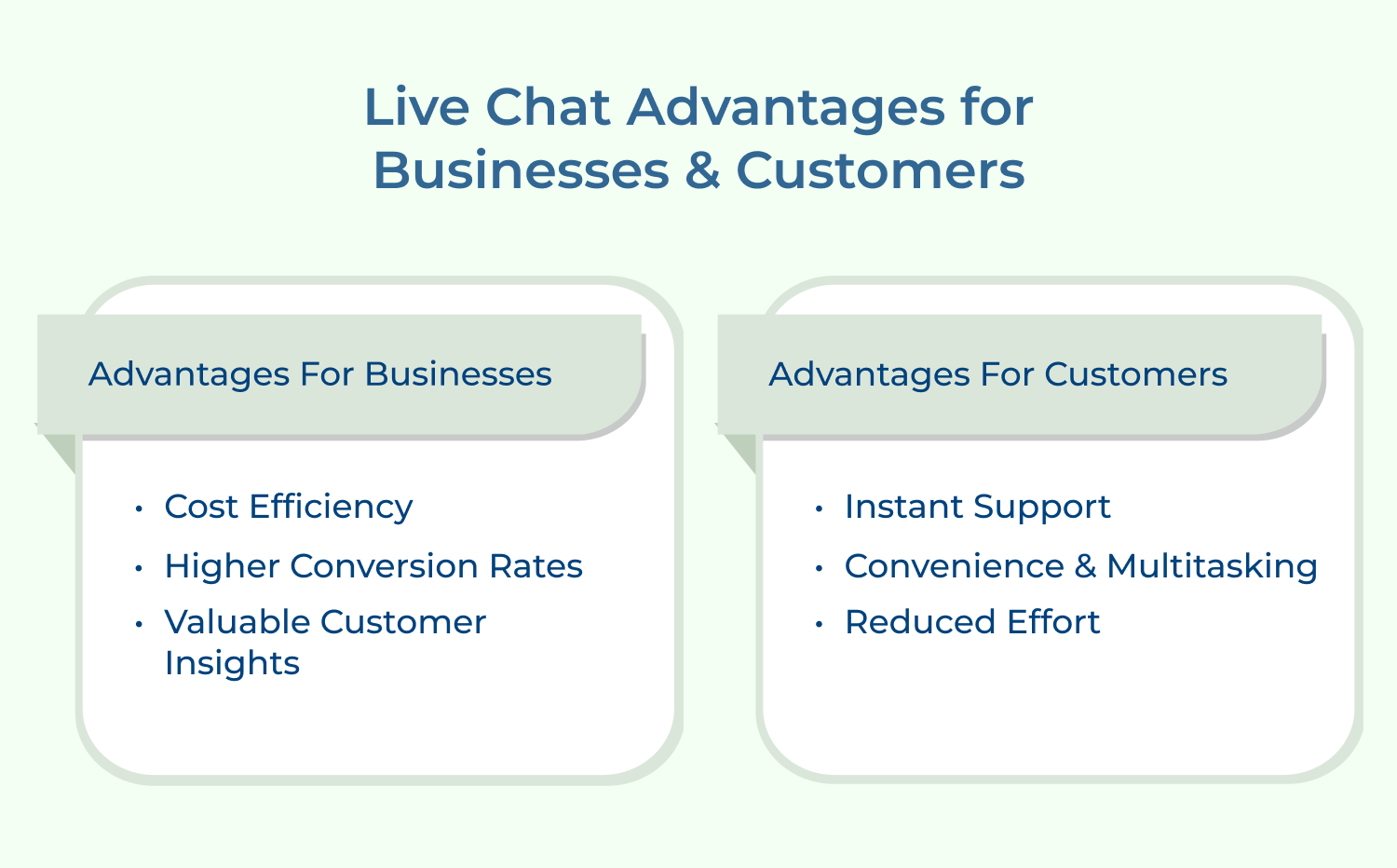 live chat advantages for businesses & customers