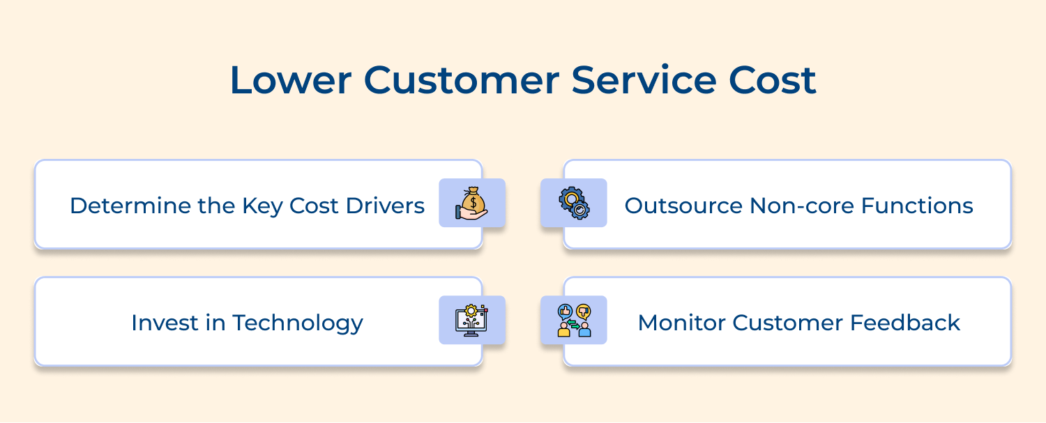 Lower customer service cost