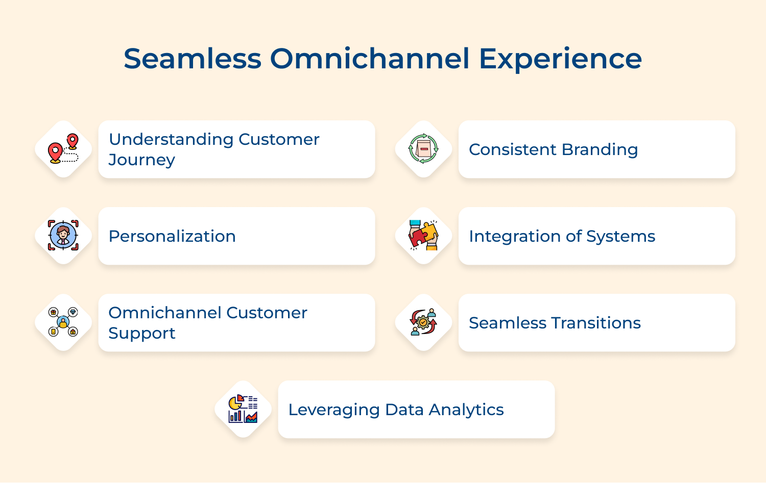 Seamless omnichannel experience