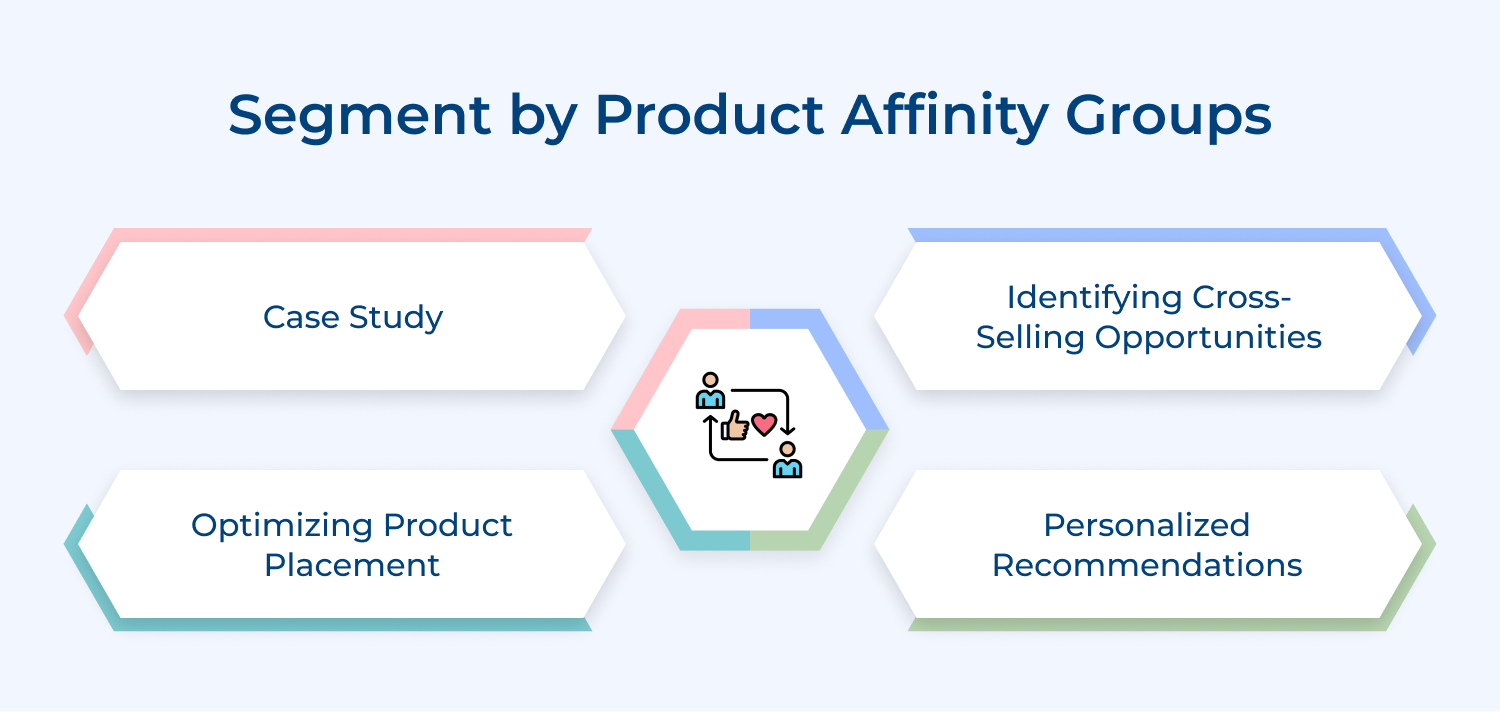 Segment by product affinity groups