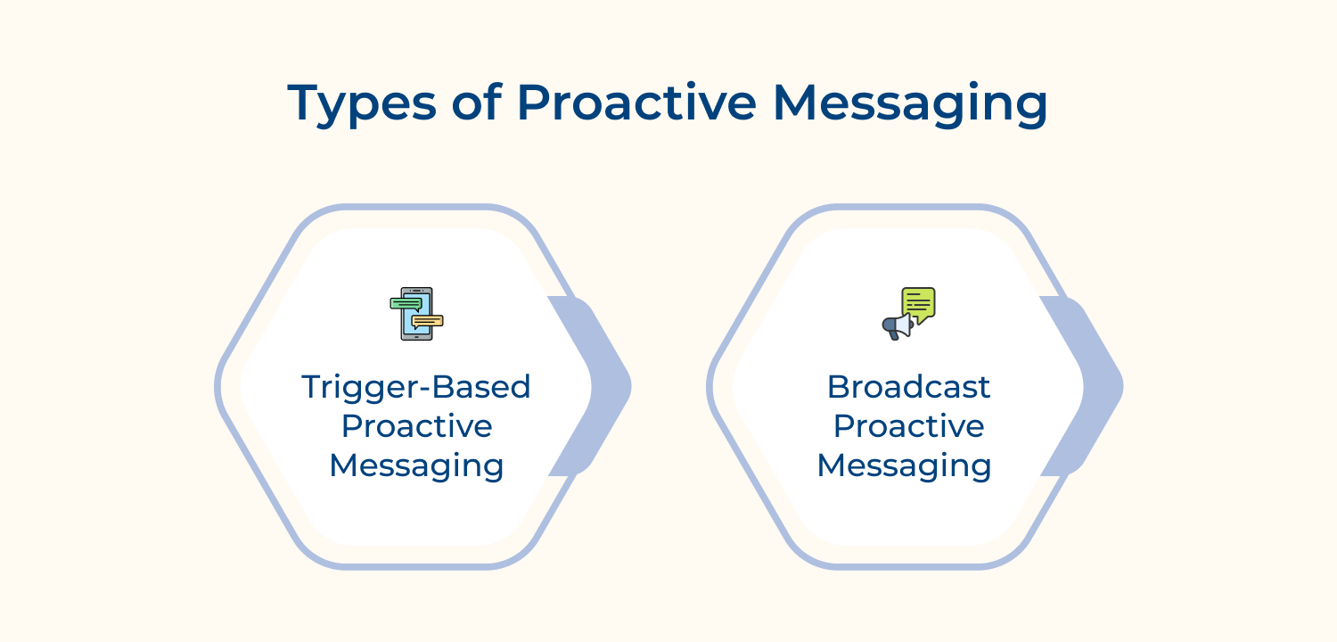 Types of proactive messaging