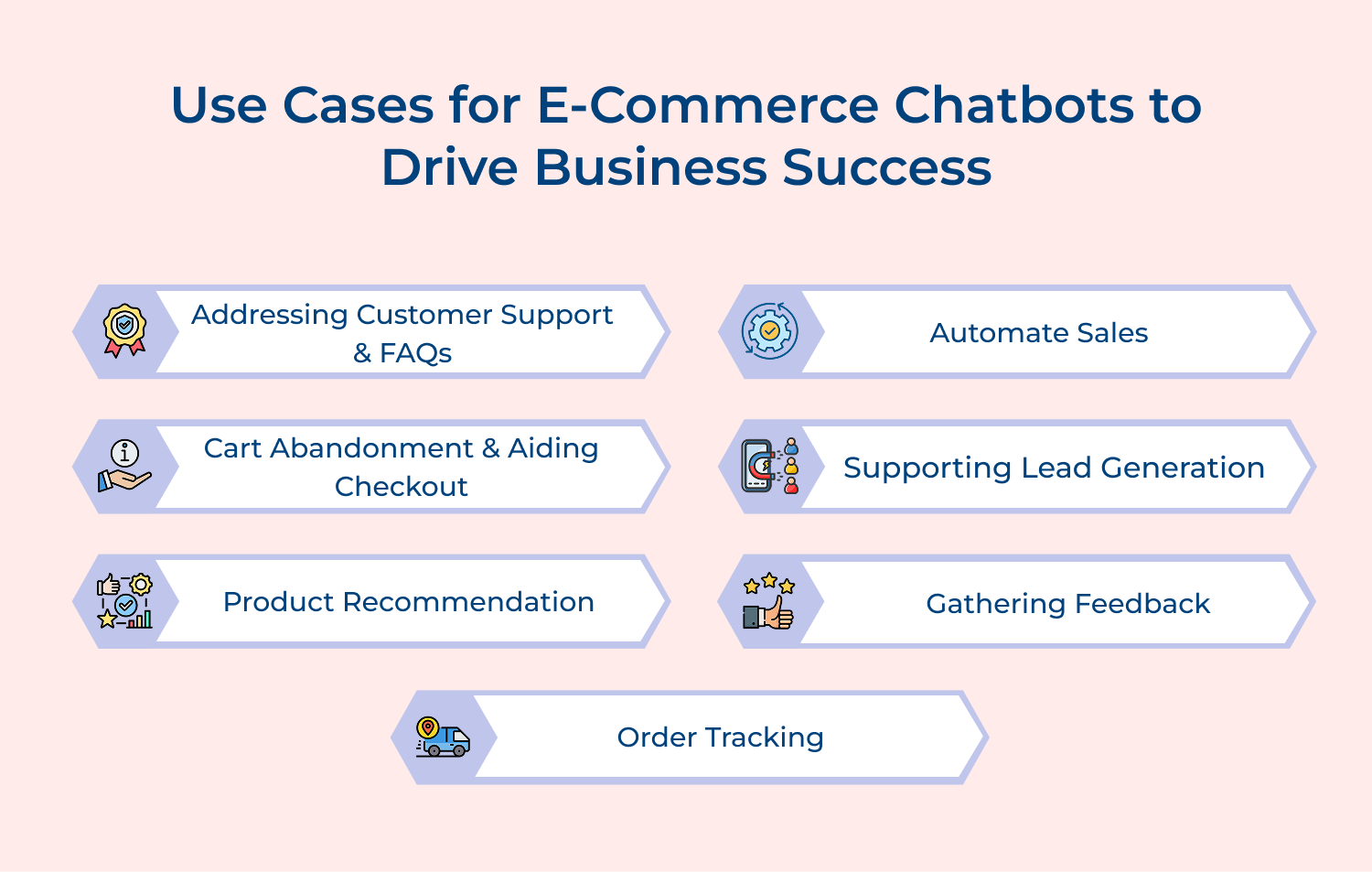 Use cases for E-commerce chatbots to drive business success