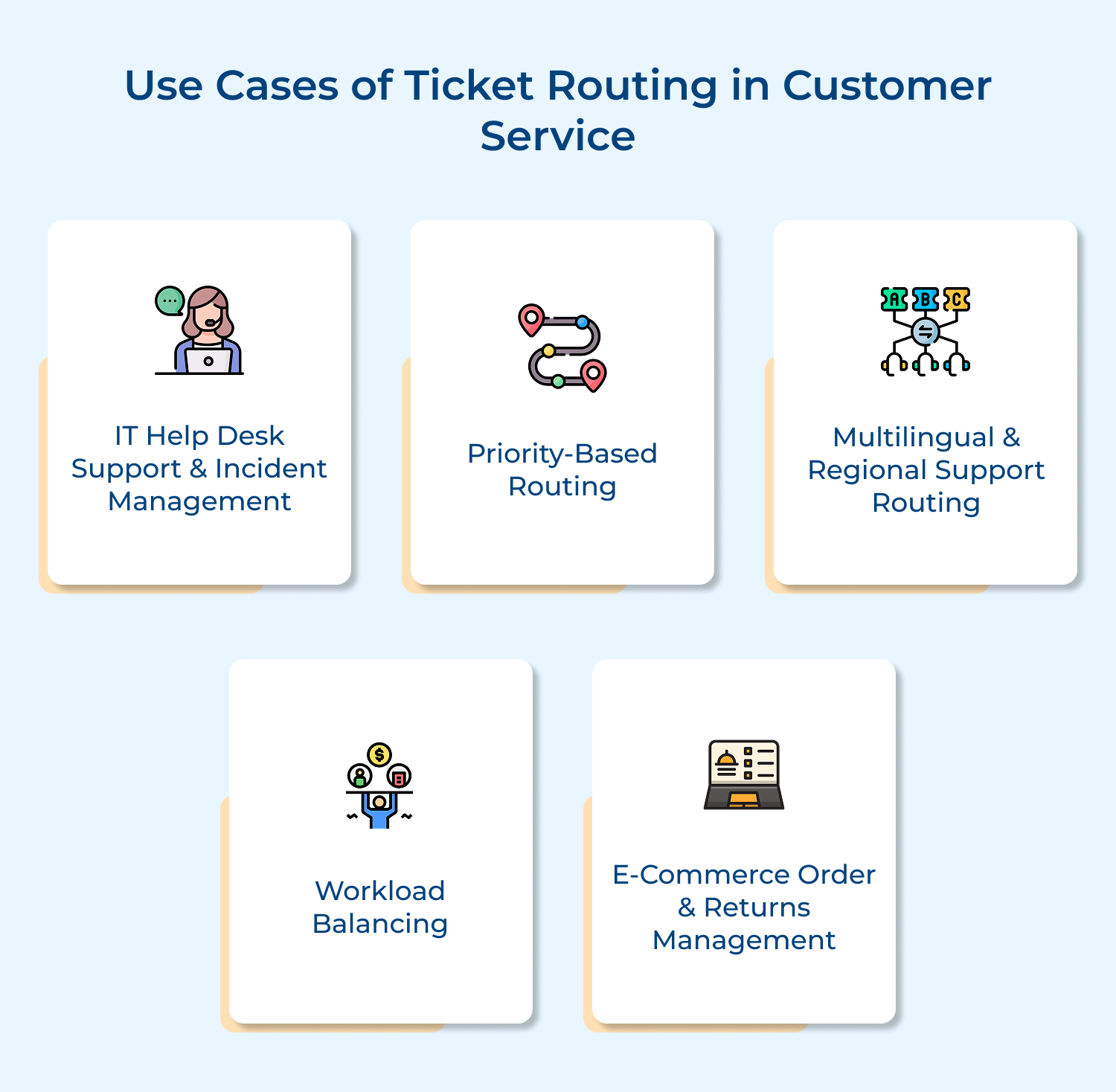Use cases of ticket routing in customer service