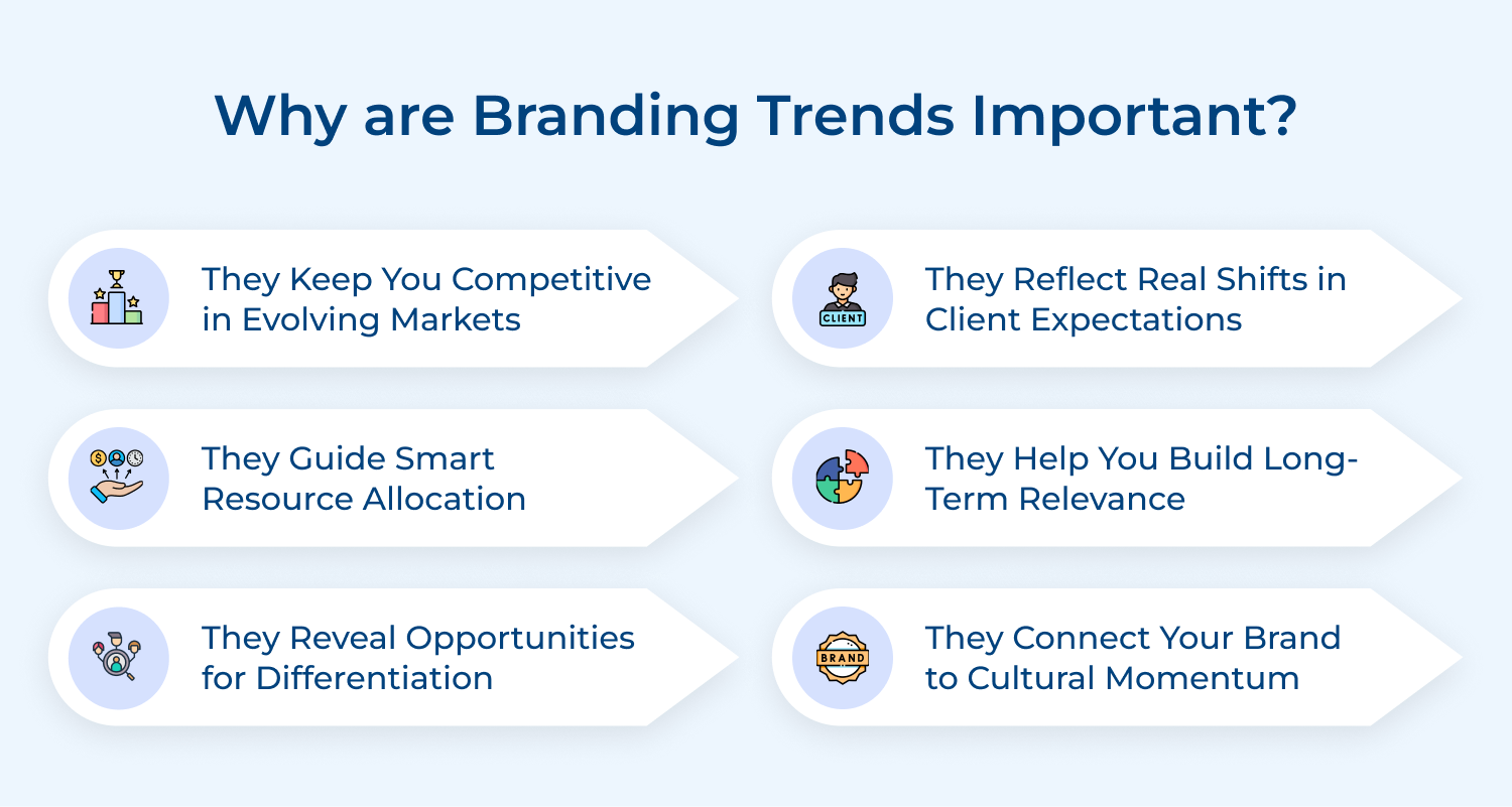Why are branding trends important