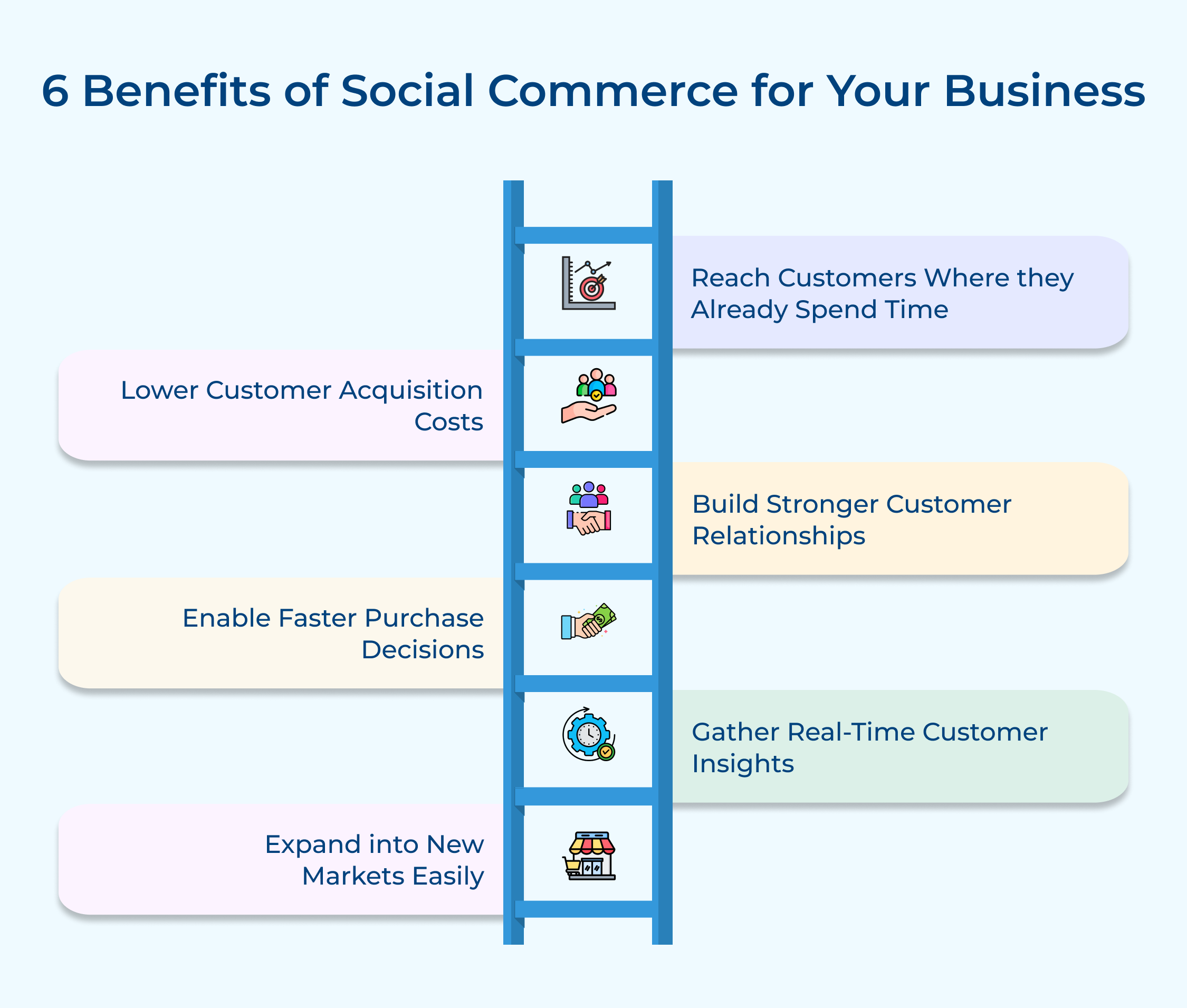 6 Benefits of Social Commerce for Your Business