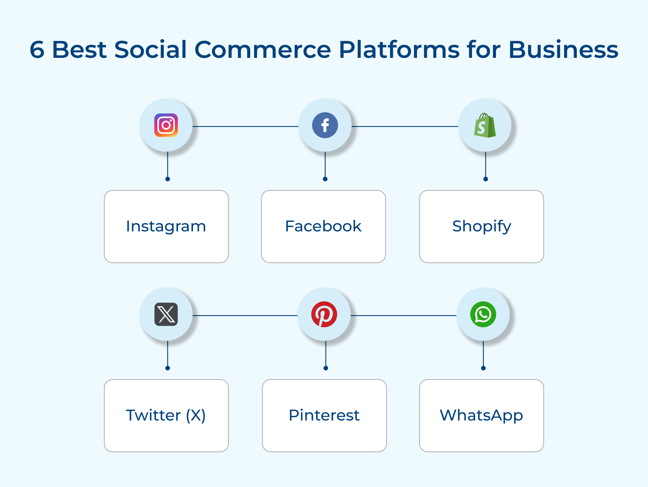 6 Best social commerce platforms for business