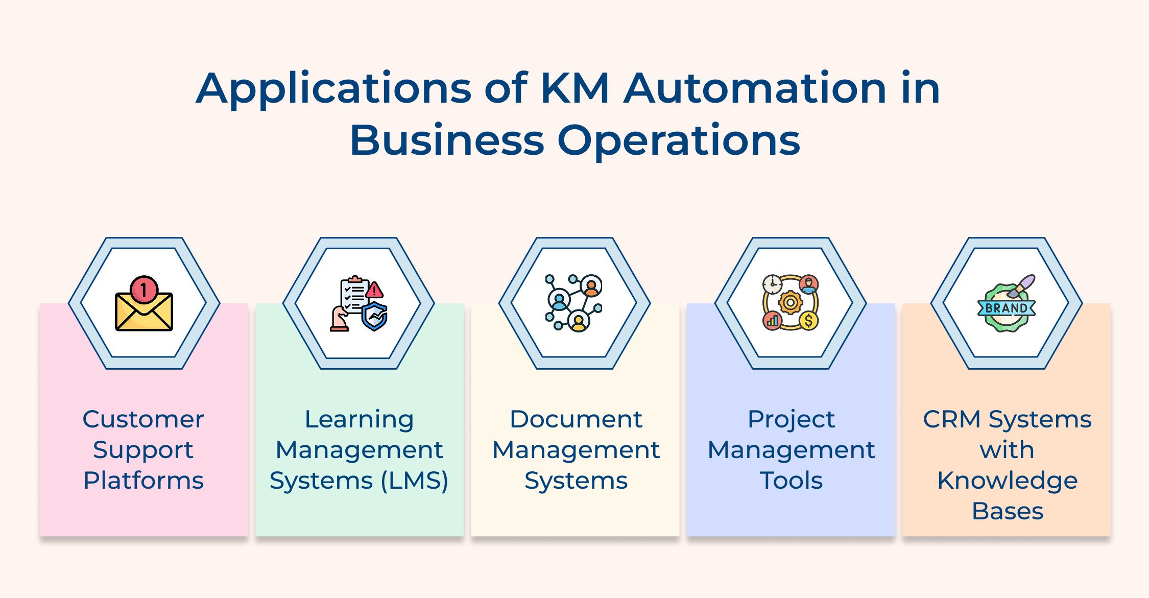 Applications of KM automation in business operations