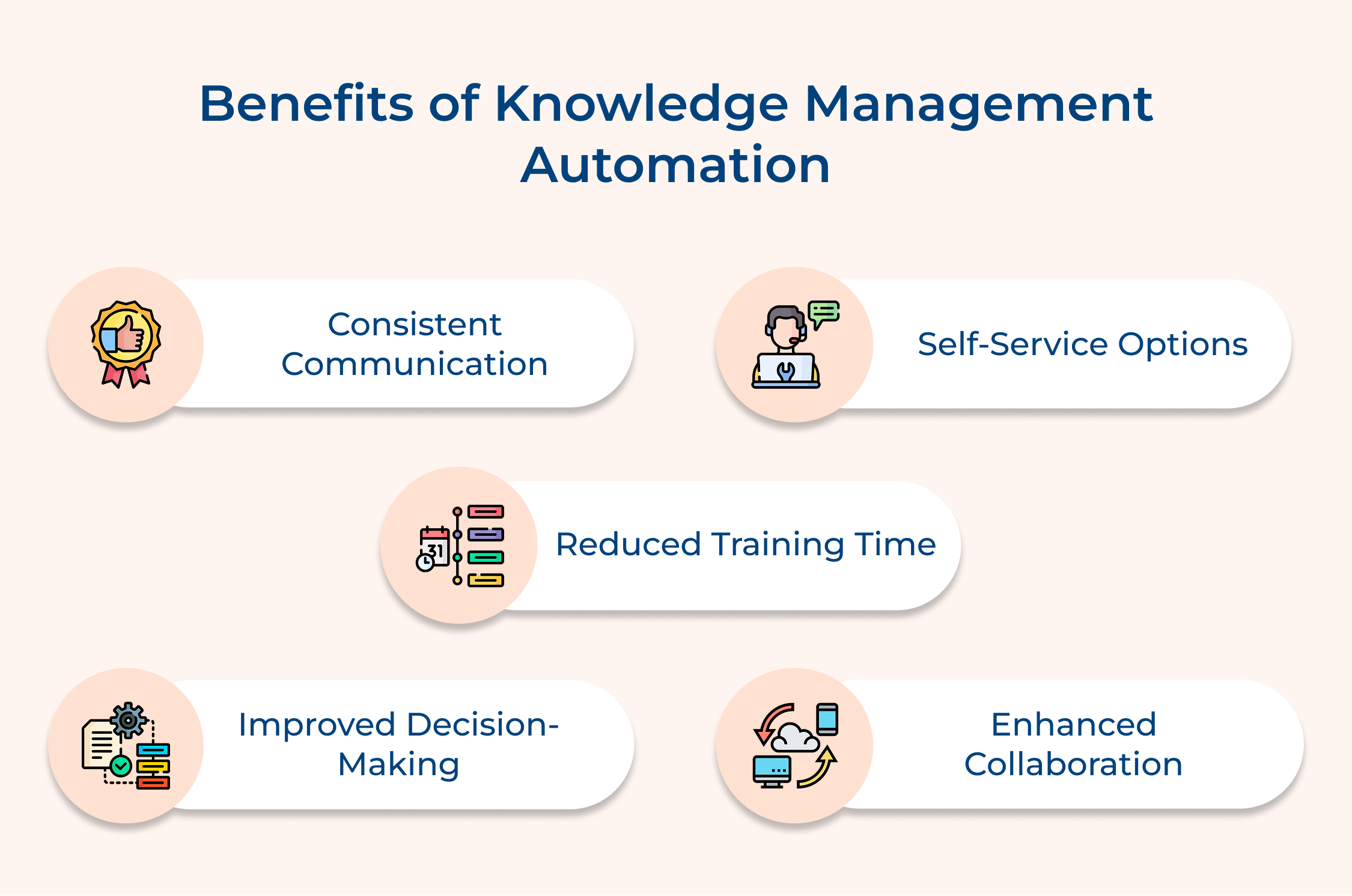 Benefits of knowledge management automation
