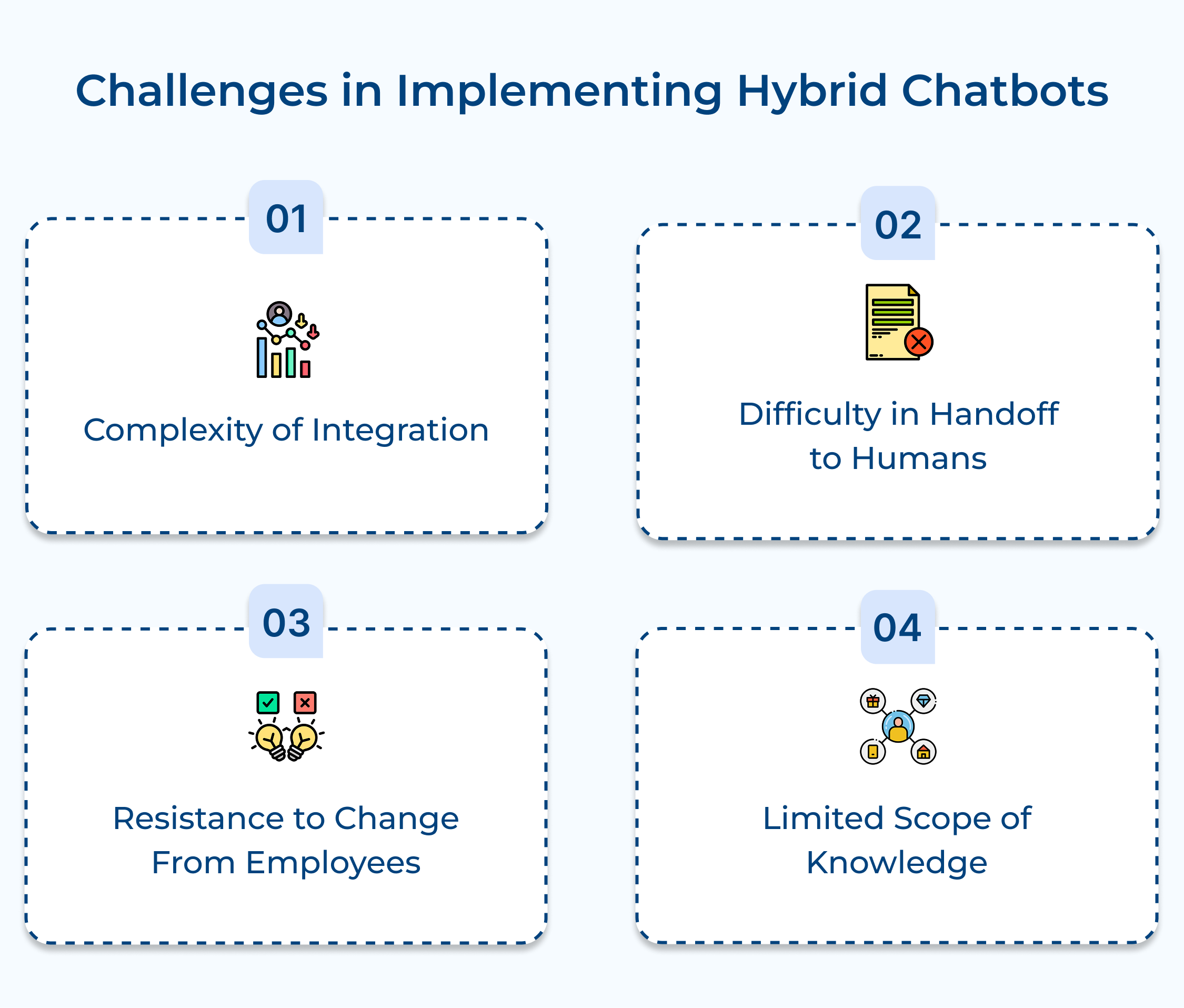 Challenges in implementing hybrid chatbots