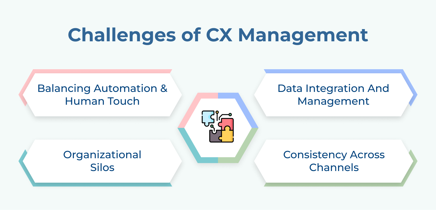 challenges of cx management