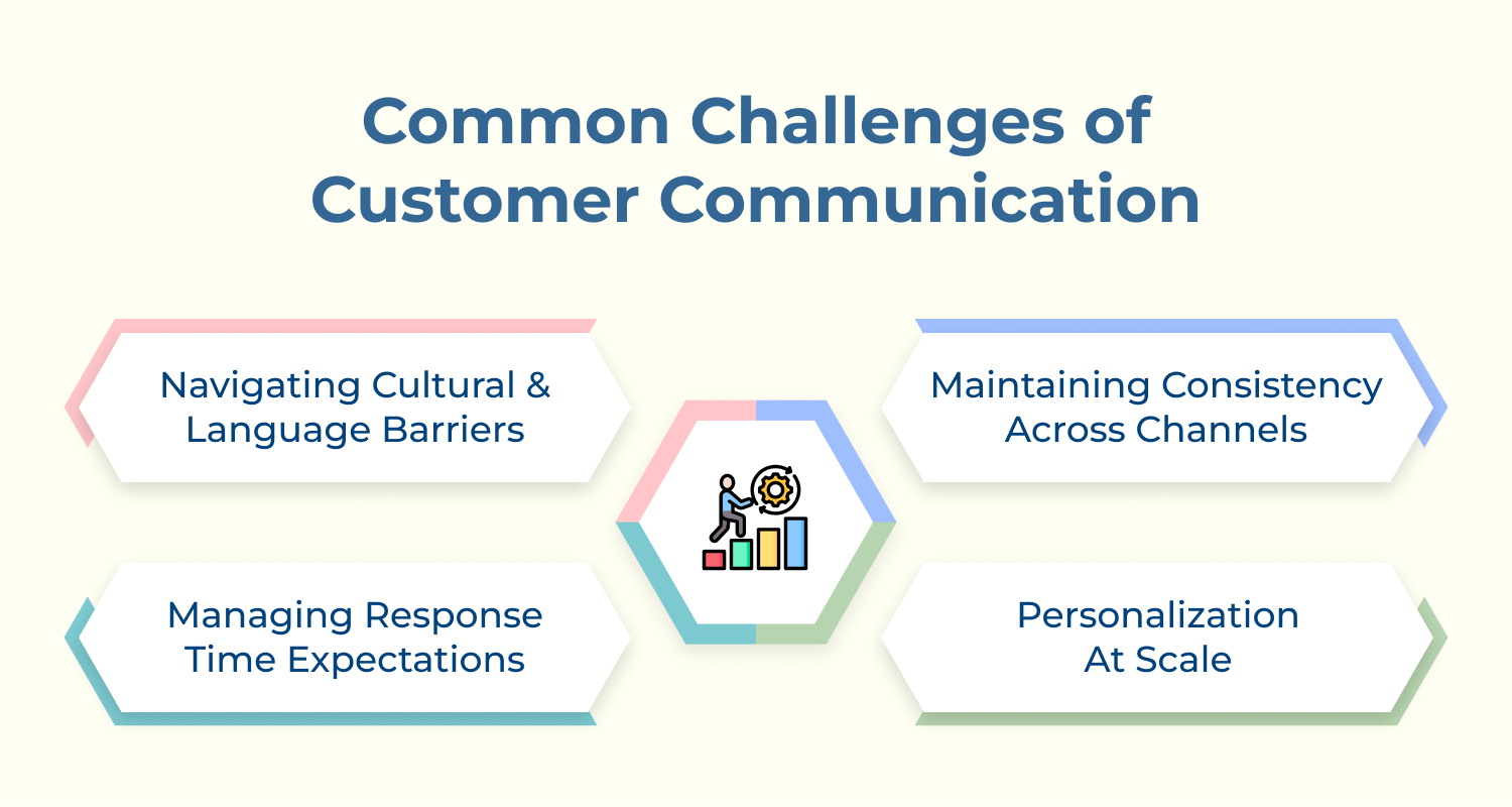 common challenges of customer communication