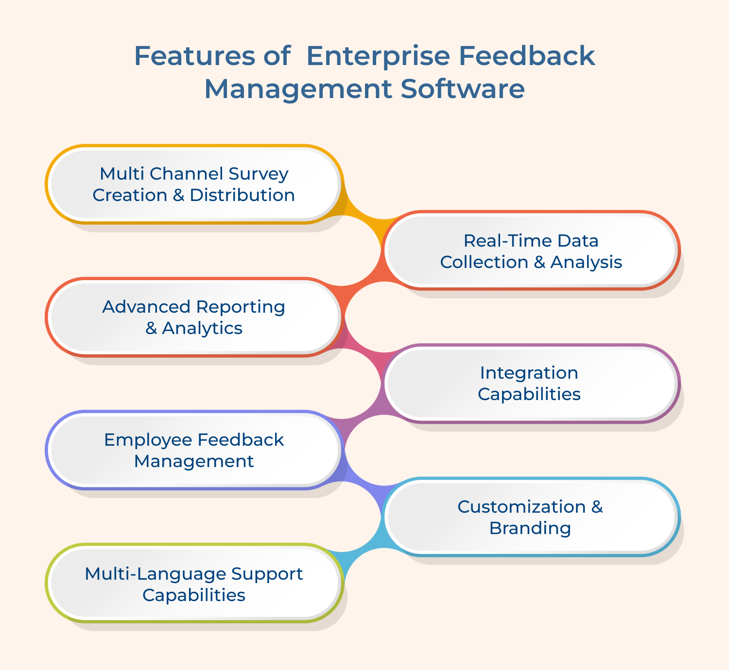 features of enterprise feedback management software