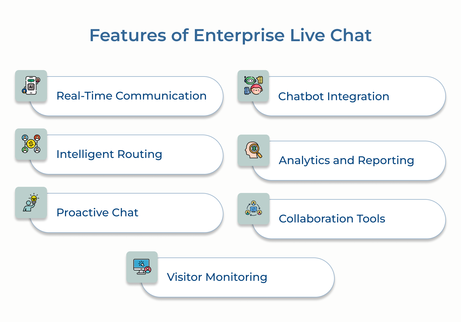 features of enterprise Live chat
