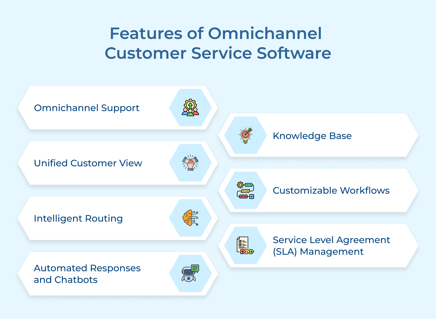 features of omnichannel customer service software