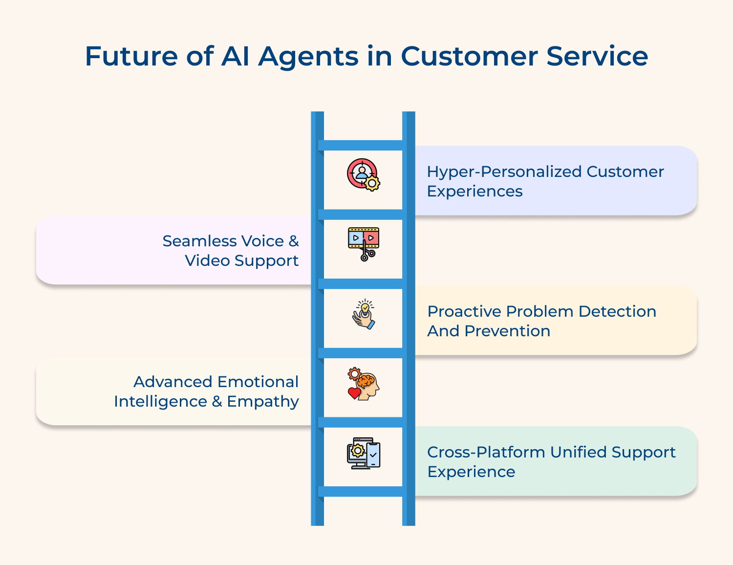 Future of AI agents in customer service
