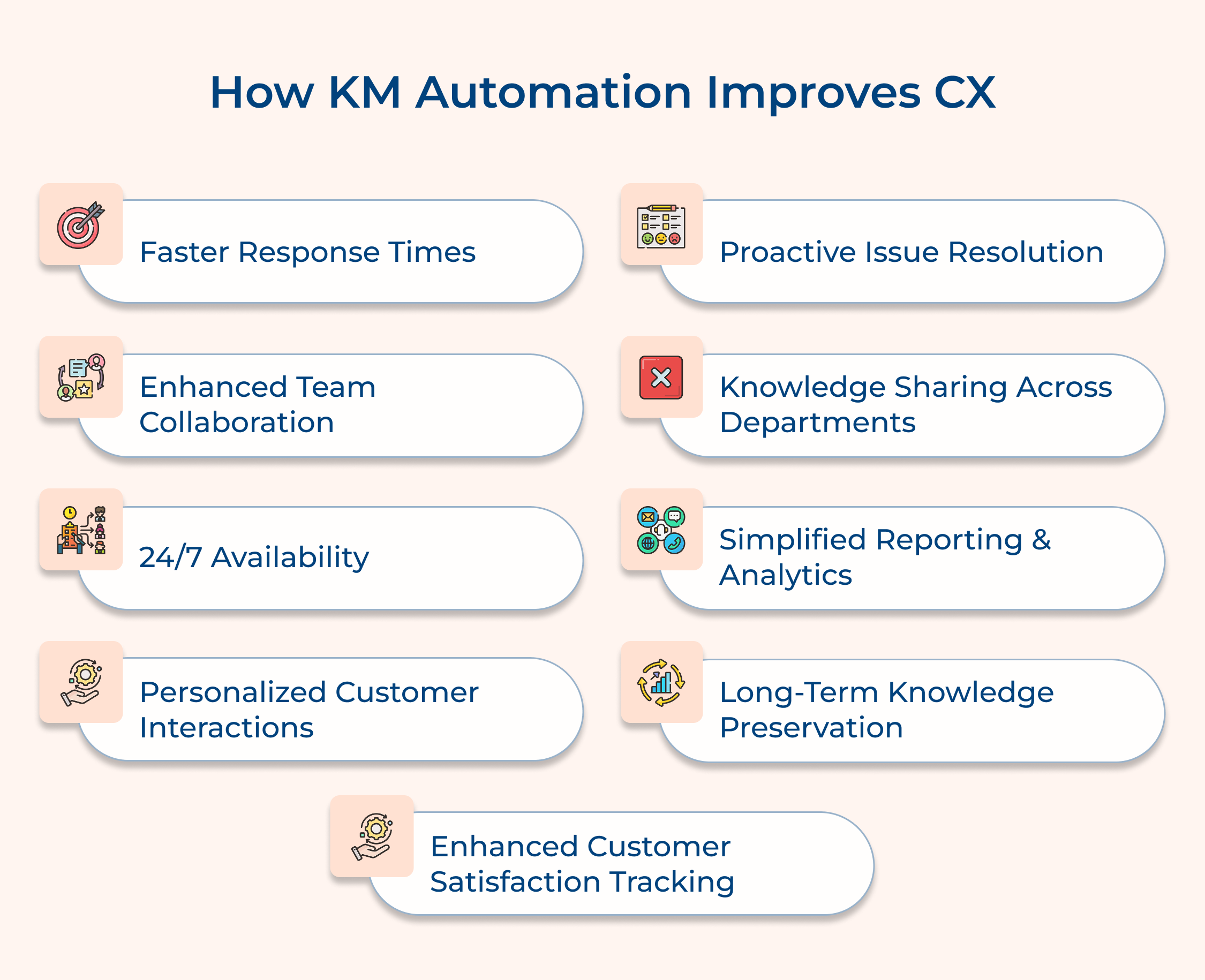 How KM automation improves CX