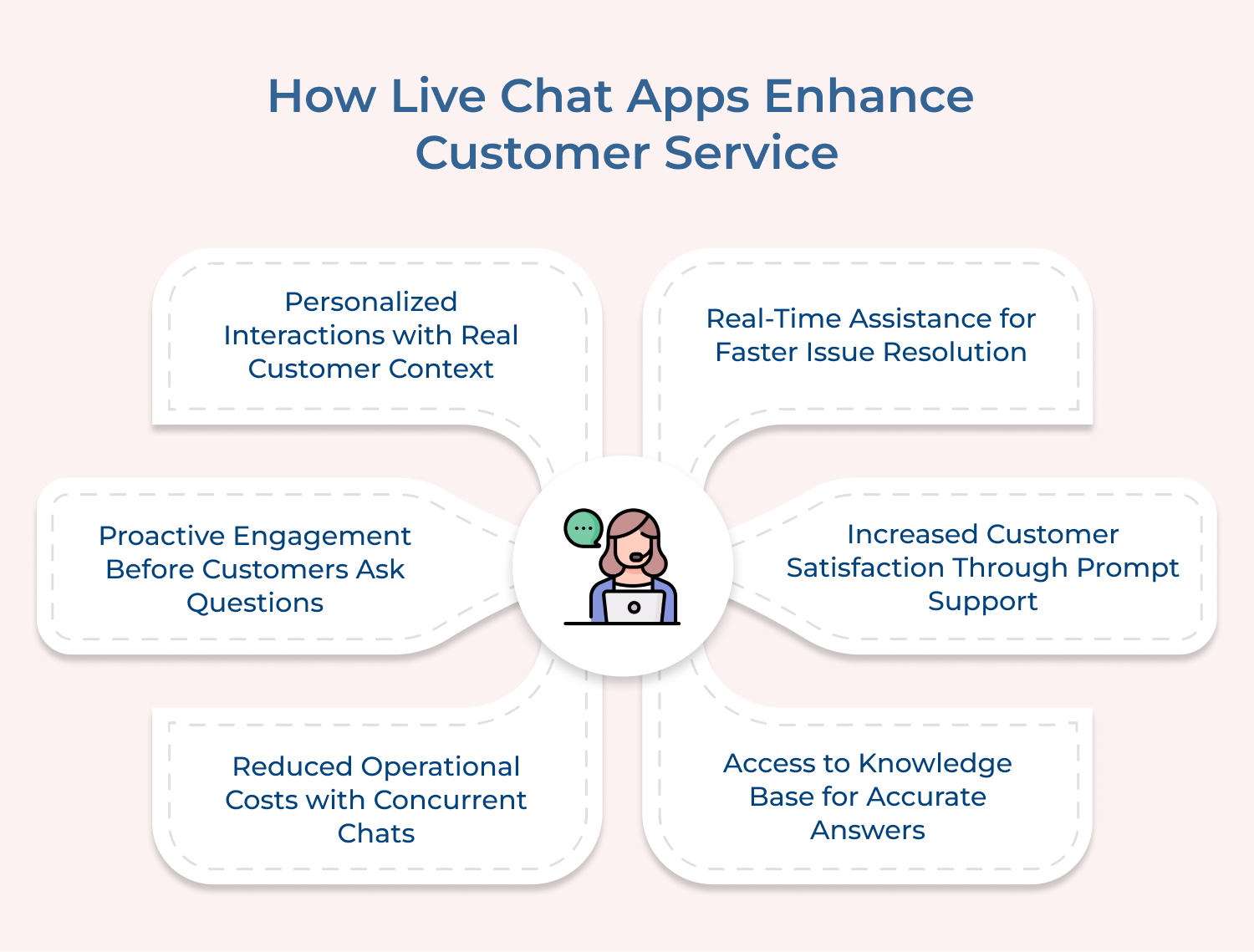 how live chat apps enhance customer service