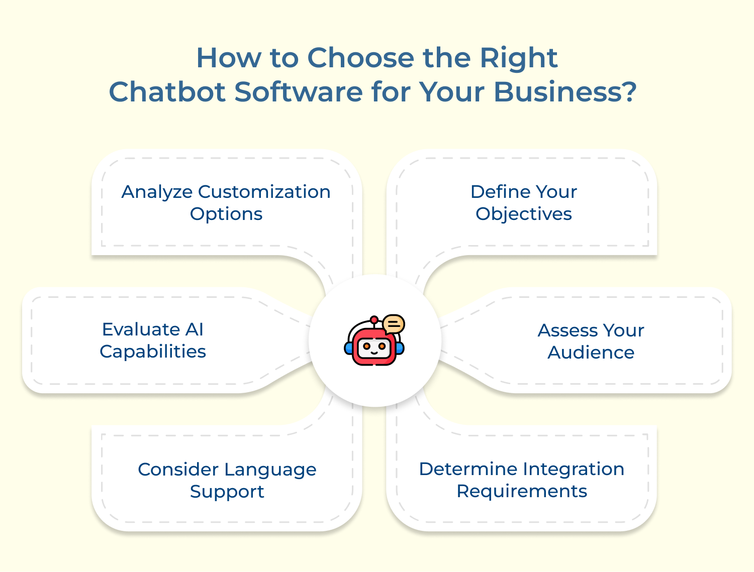 how to choose the right chatbot software for your business
