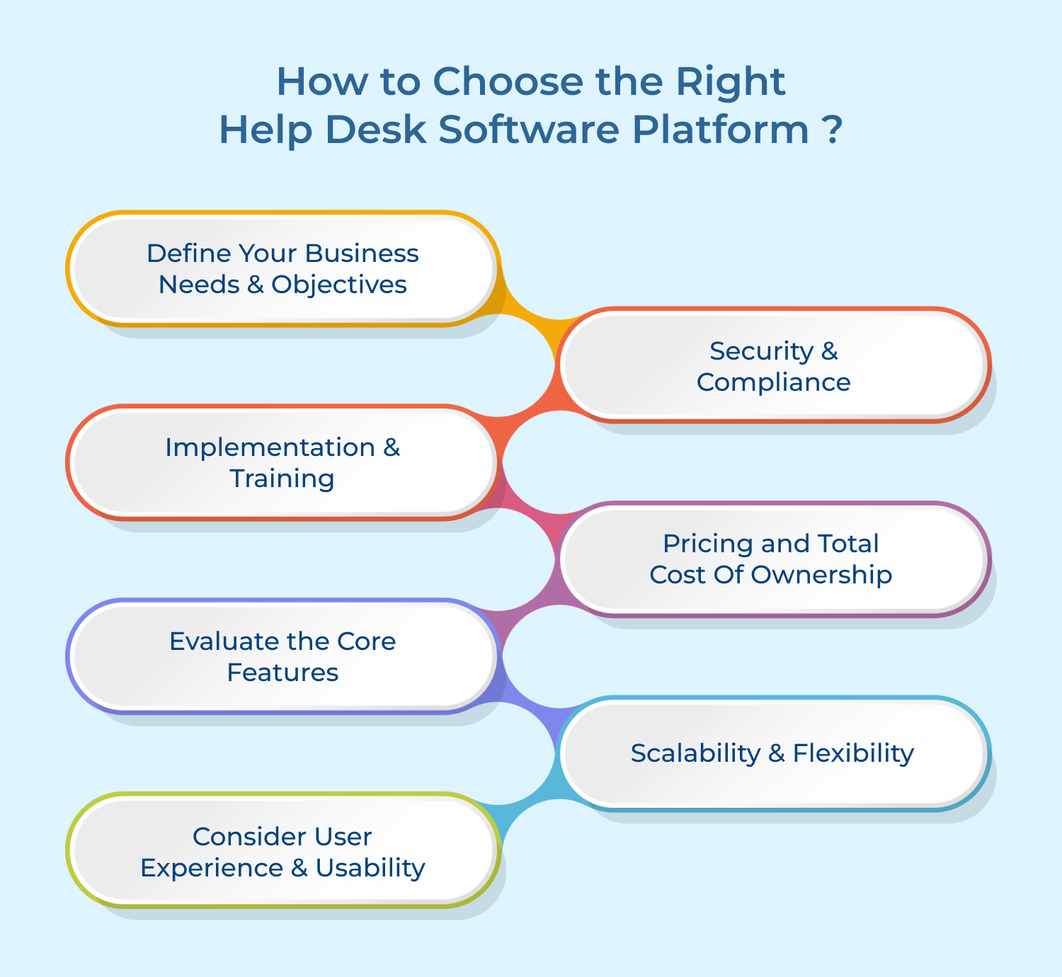 how to choose the right help desk software platform