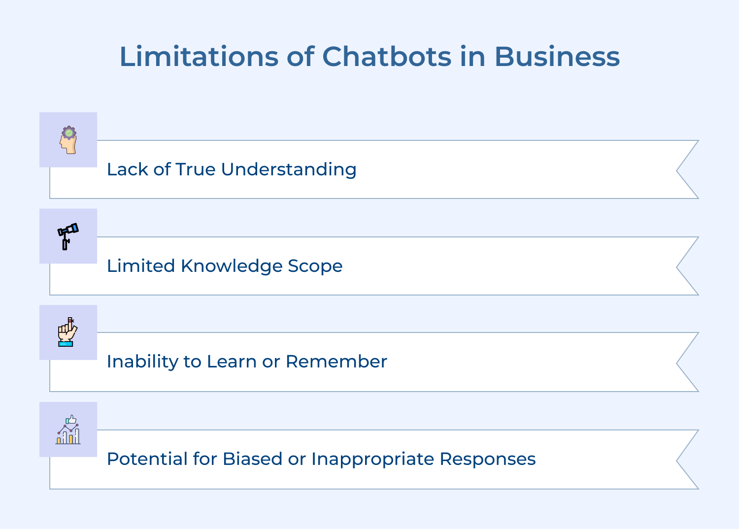 limitations of chatbots in business