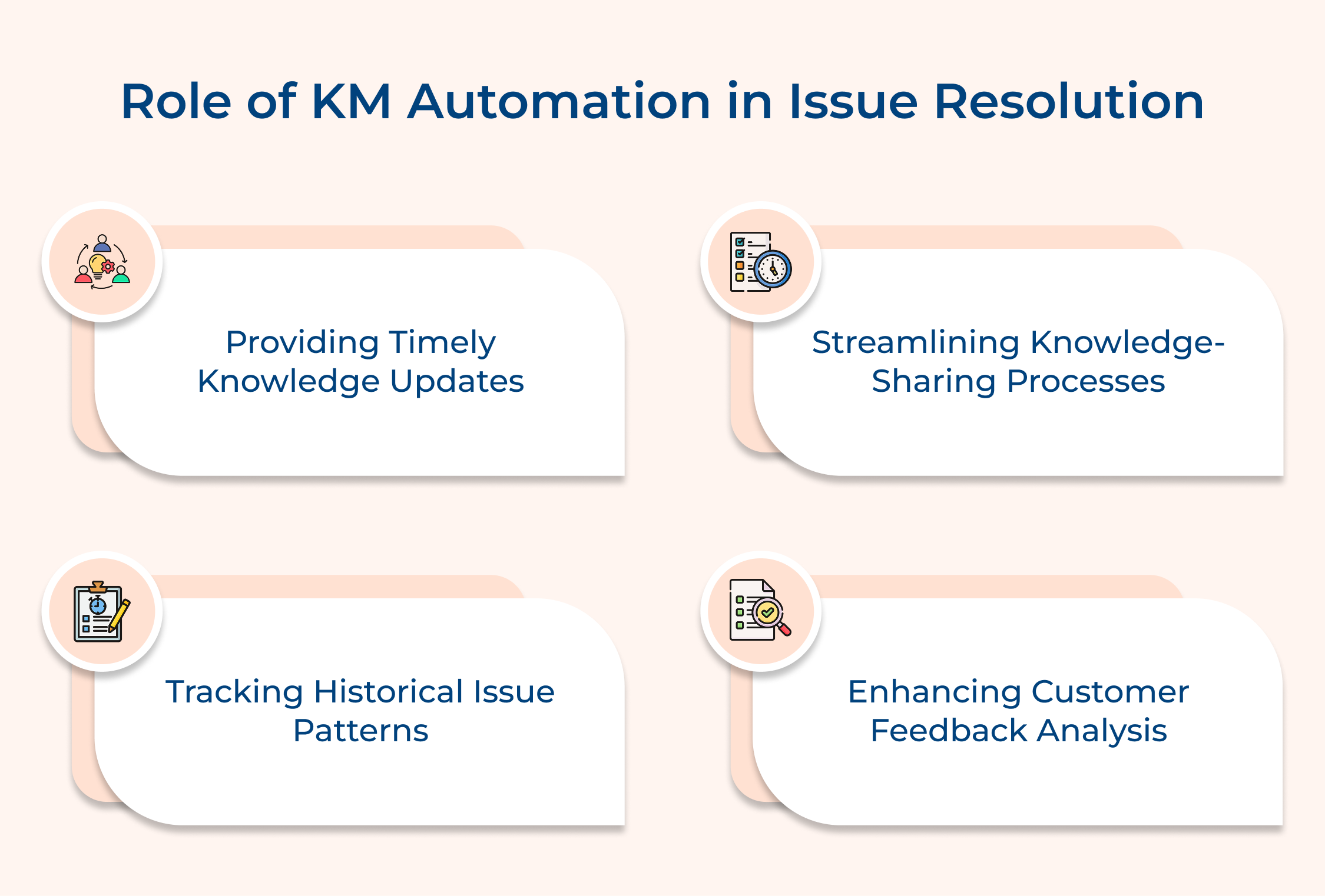 Role of KM automation in issue resolution
