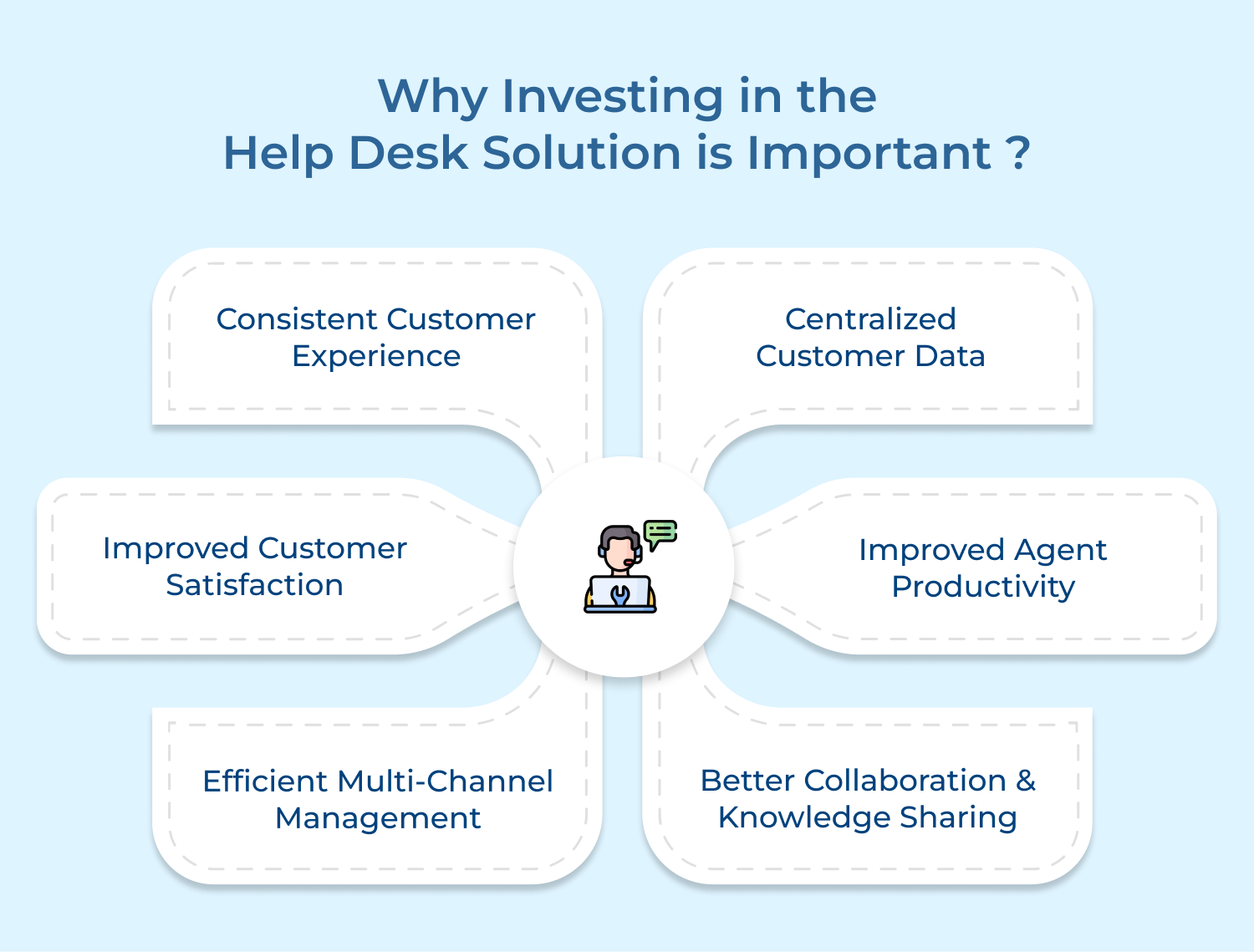 why investing in the help desk solution is important