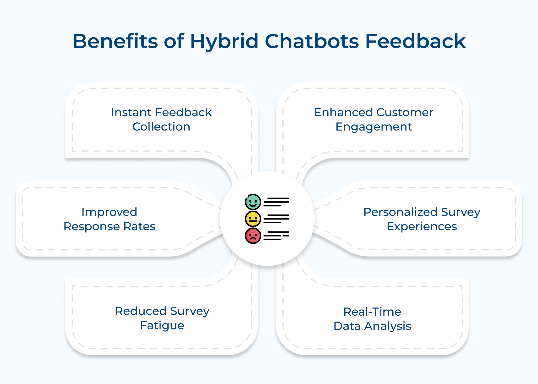 Benefits of hybrid chatbots feedback