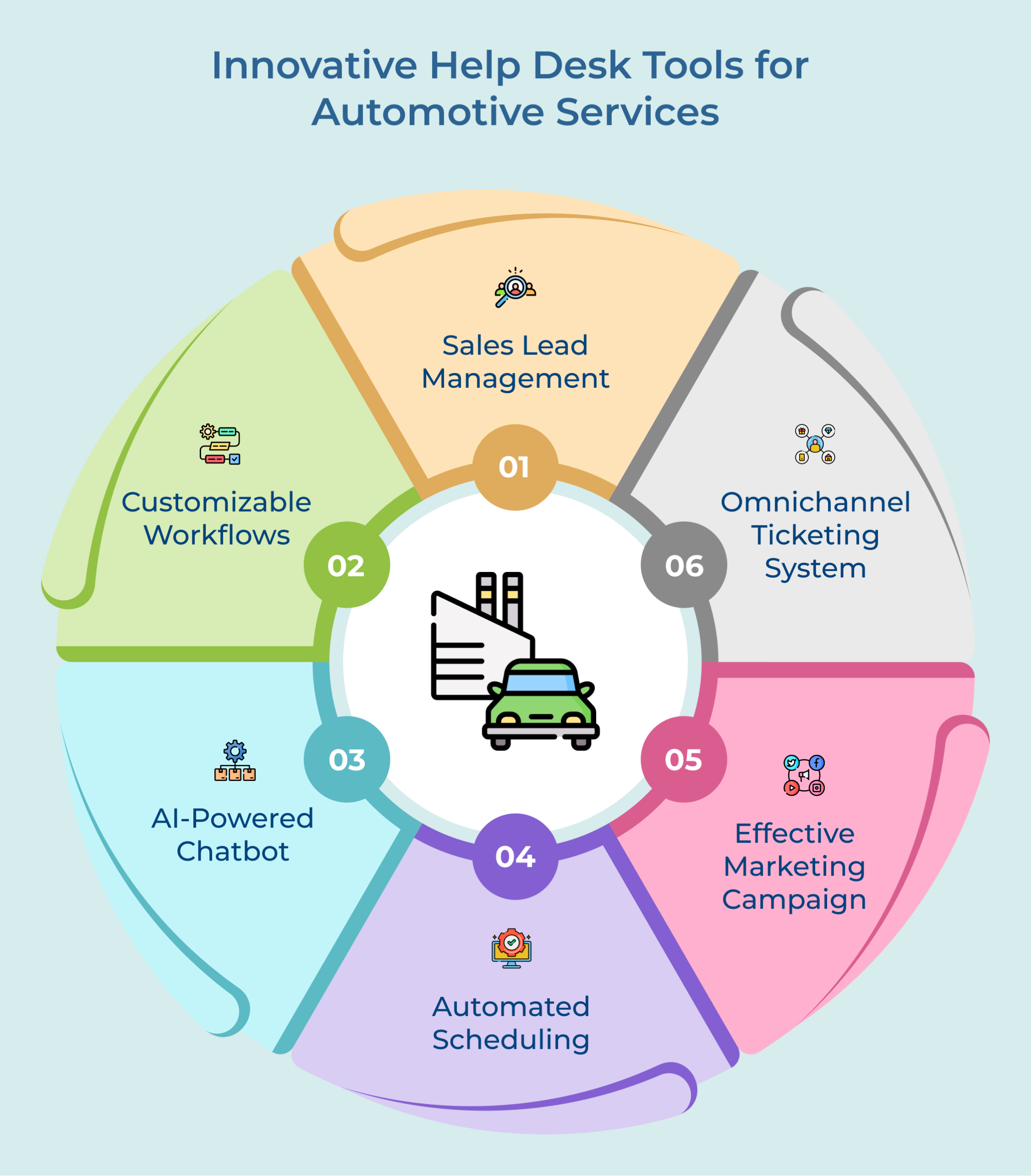 innovative help desk tools for automotive services